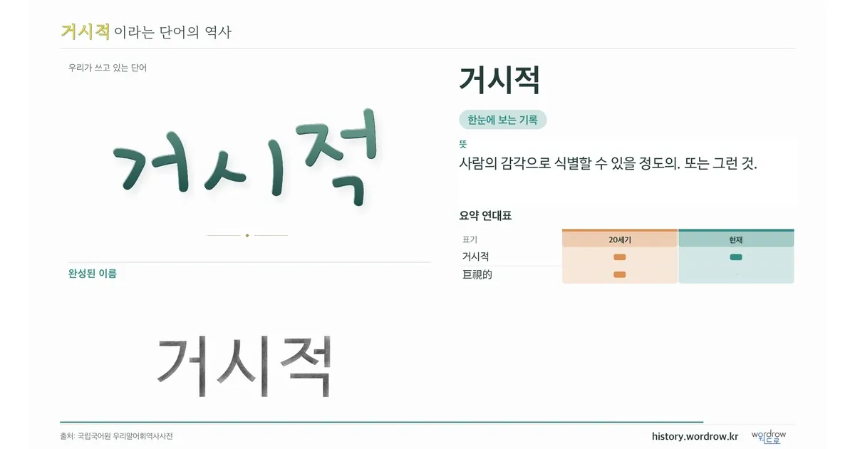 거시적 대표 이미지