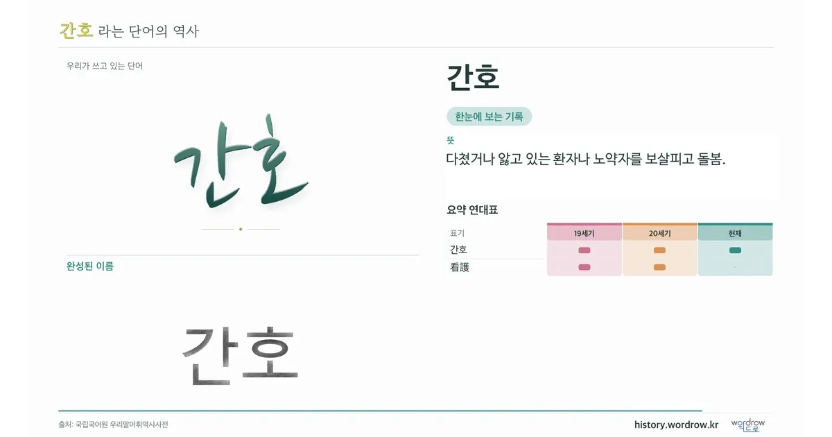 간호 대표 이미지