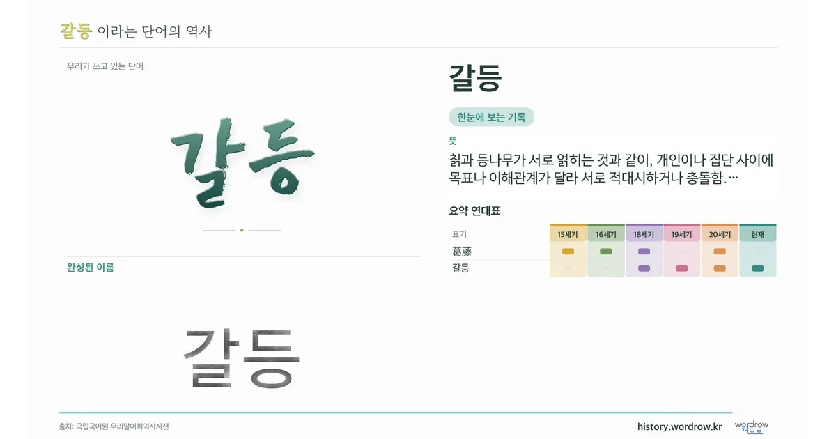 갈등 대표 이미지