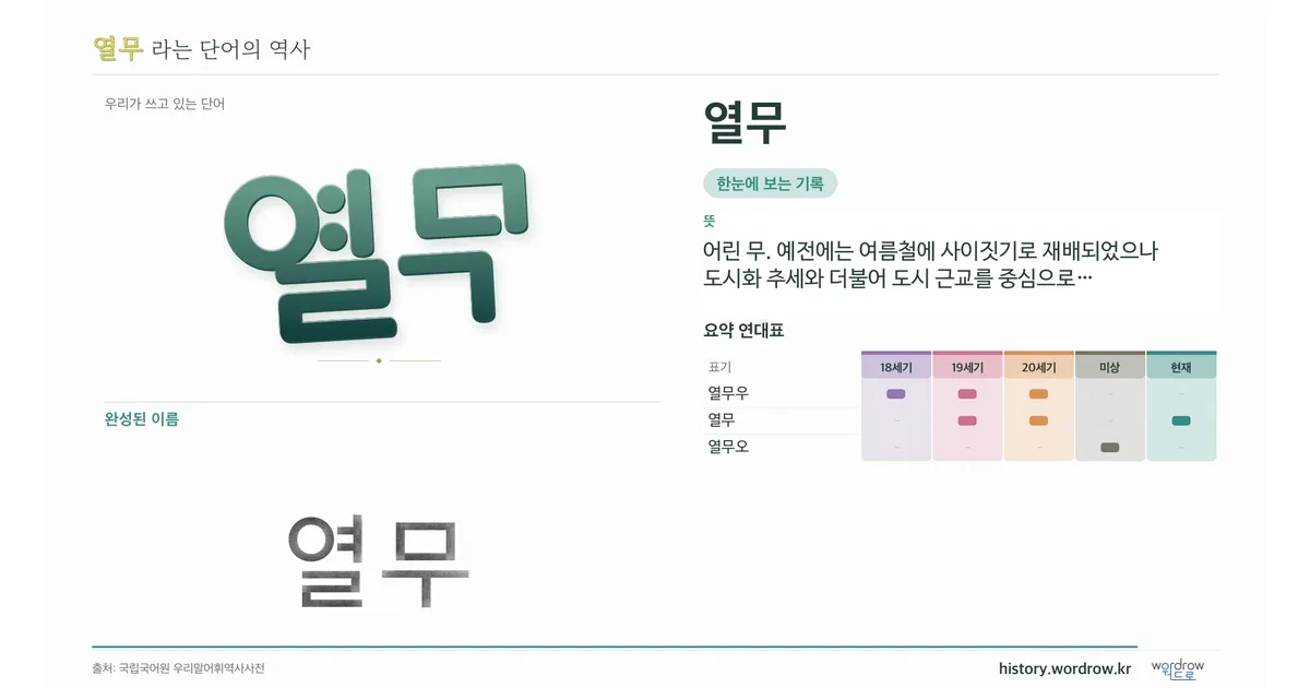 열무 대표 이미지