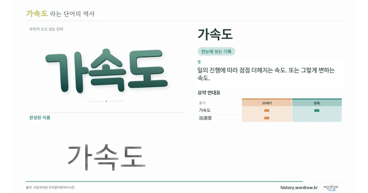 가속도 대표 이미지