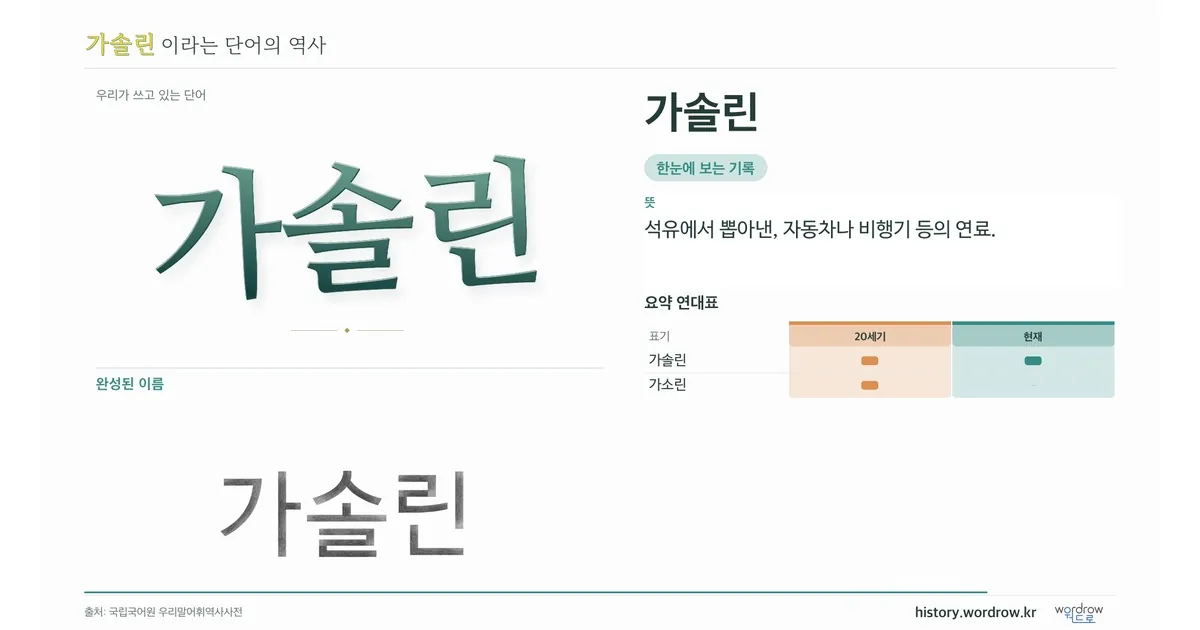 가솔린 대표 이미지