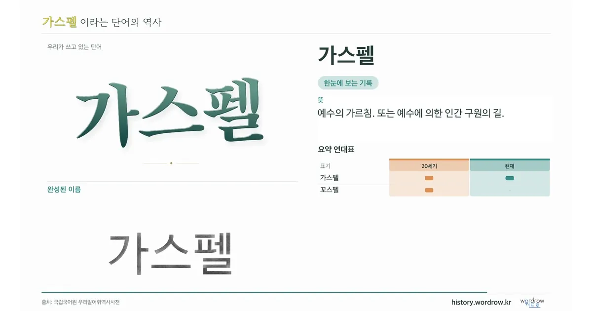 가스펠 대표 이미지