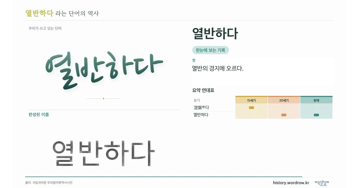 열반하다 대표 이미지