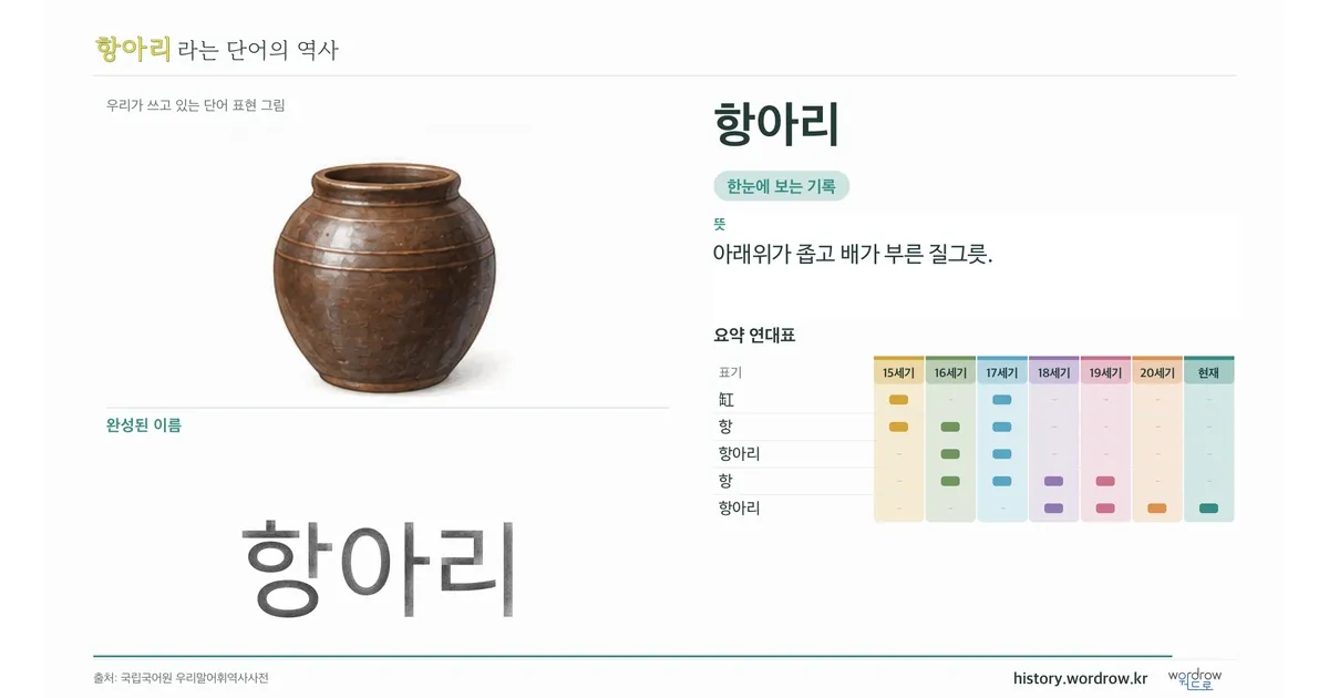 항아리 대표 이미지