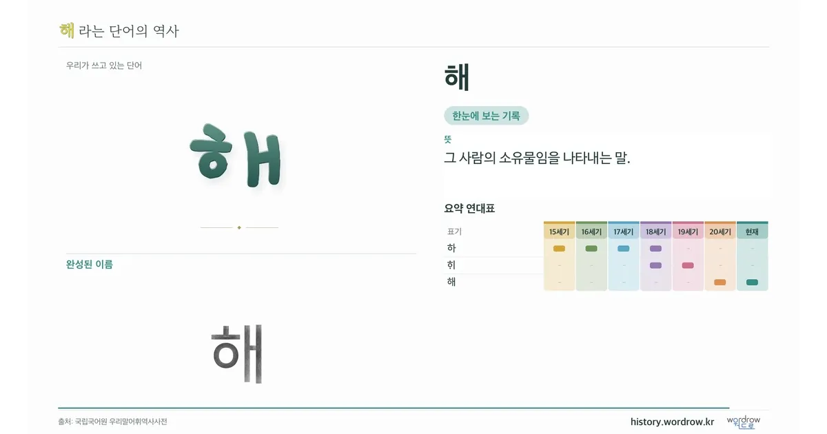 해 대표 이미지