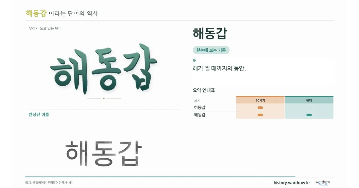 해동갑 대표 이미지