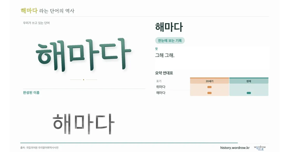 해마다 대표 이미지