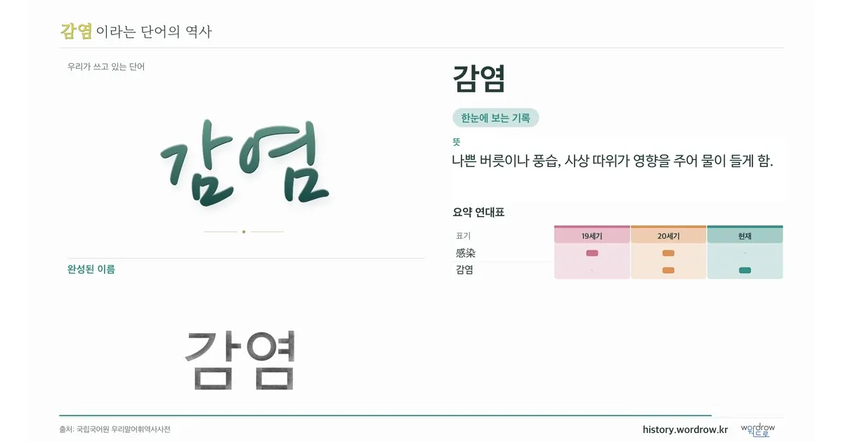 감염 대표 이미지