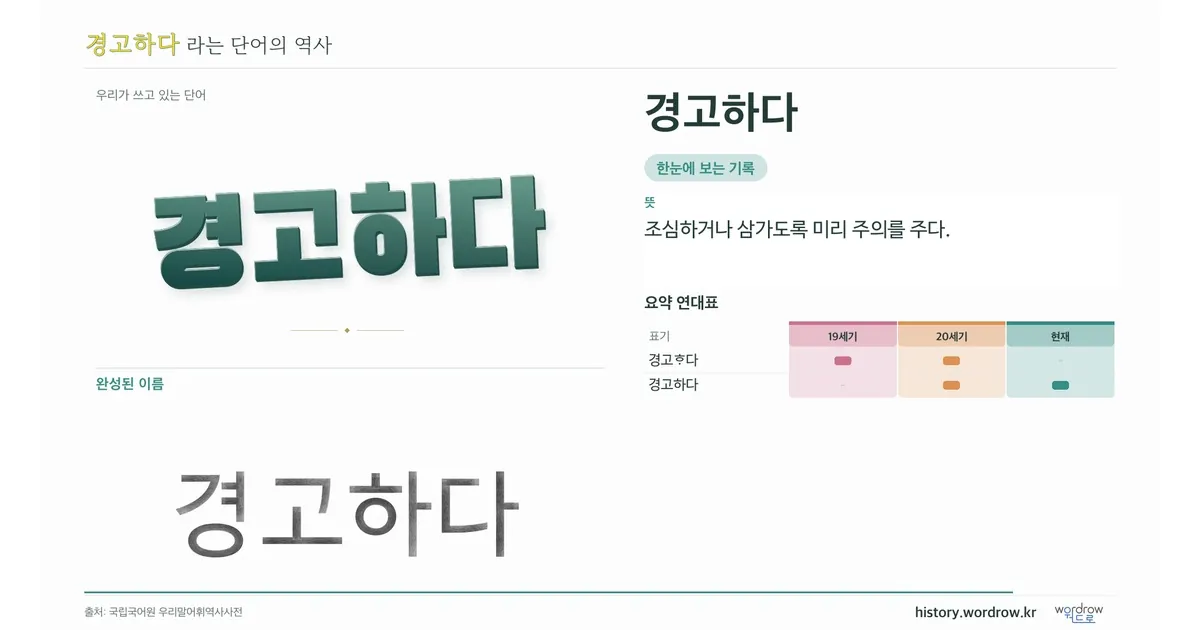 경고하다 대표 이미지