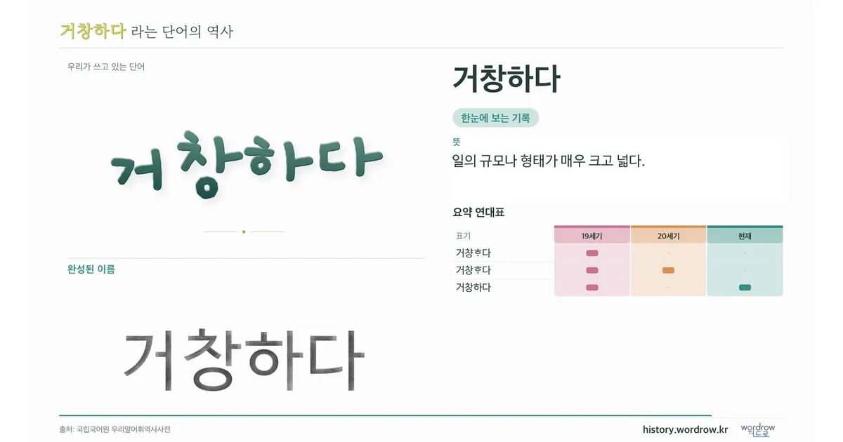 거창하다 대표 이미지