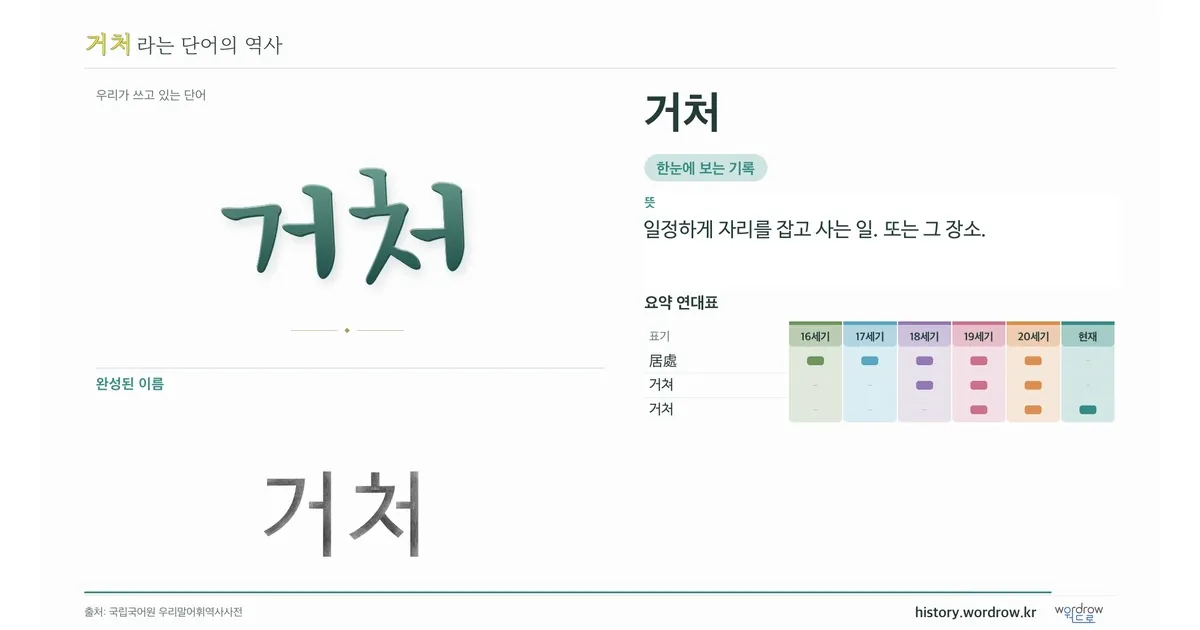 거처 대표 이미지