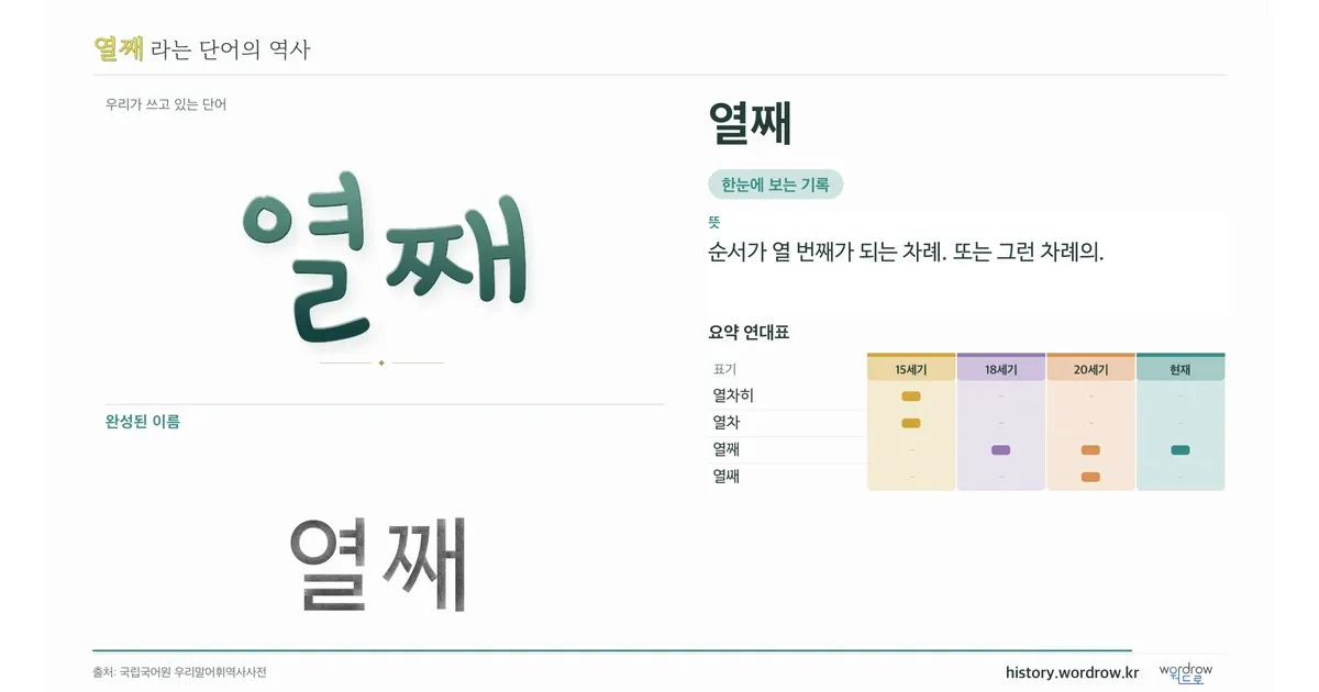 열째 대표 이미지