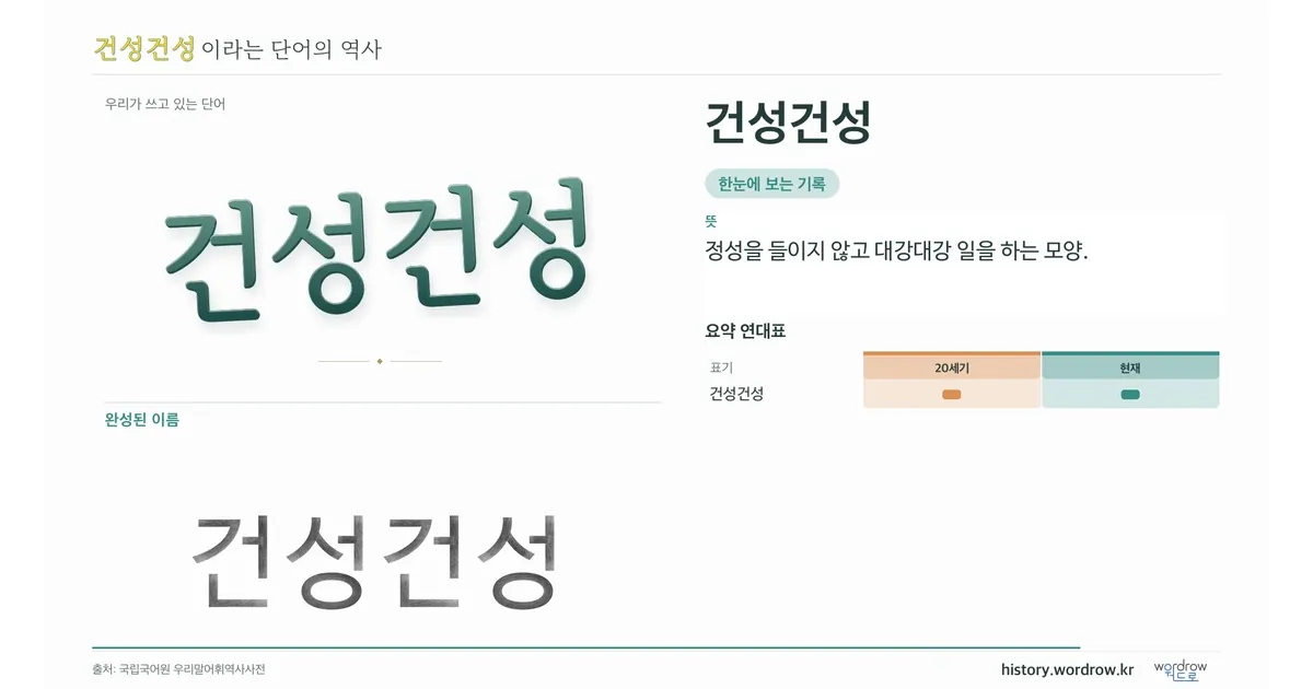 건성건성 대표 이미지