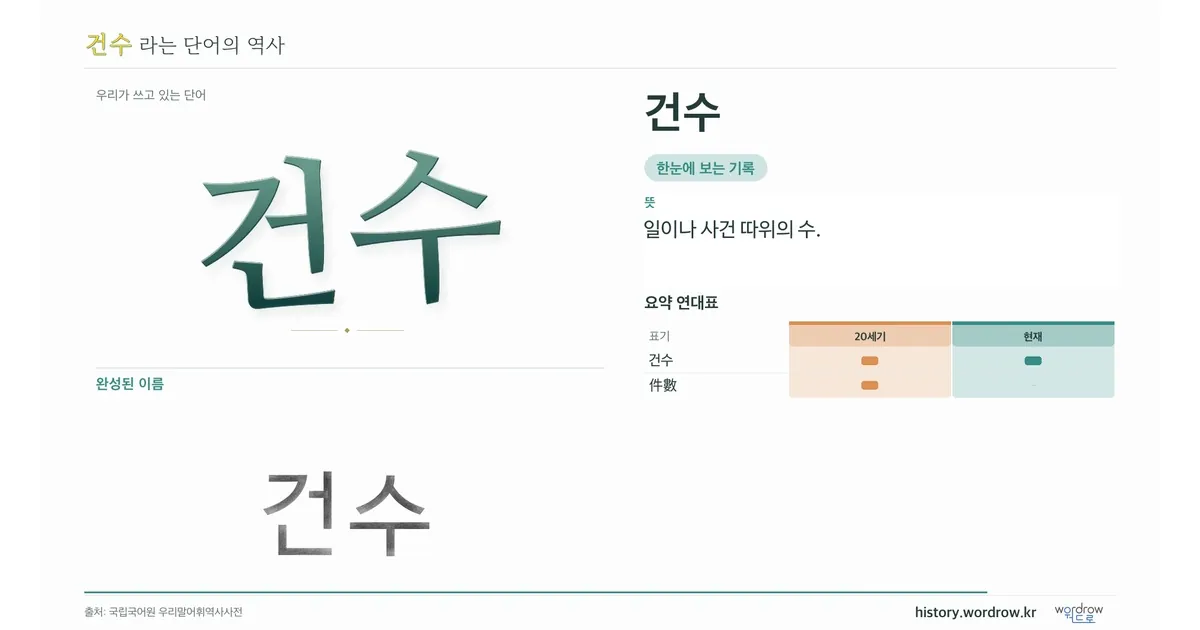 건수 대표 이미지