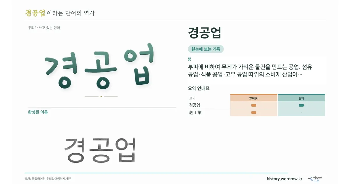 경공업 대표 이미지