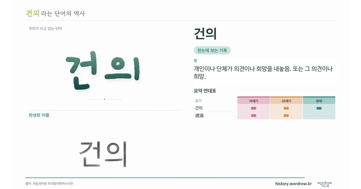 건의 대표 이미지