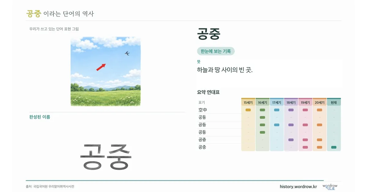 공중 대표 이미지