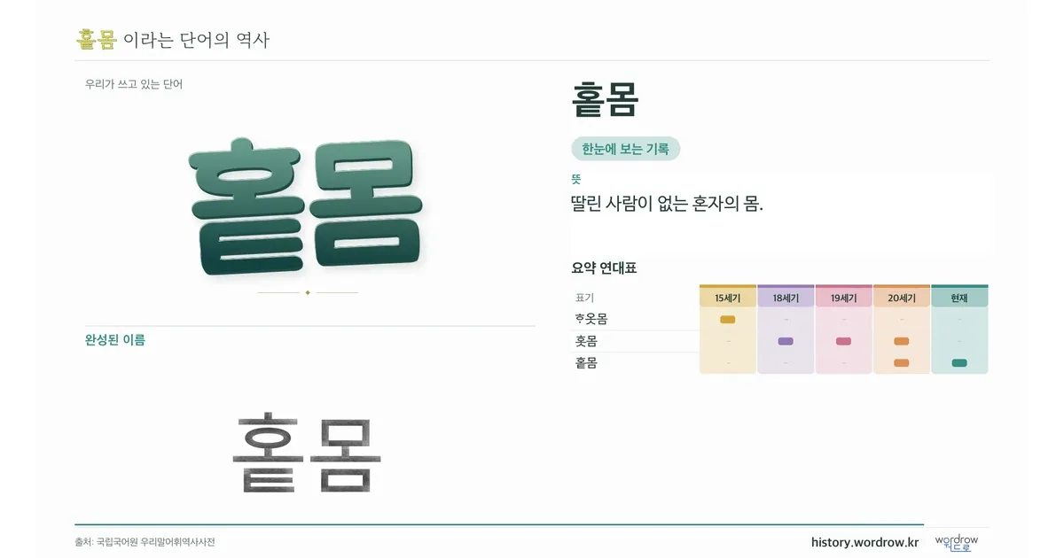 홑몸 대표 이미지