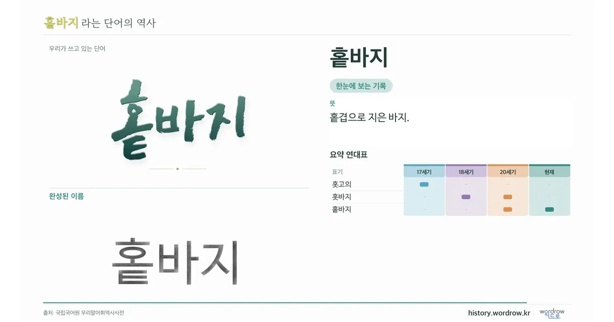 홑바지 대표 이미지