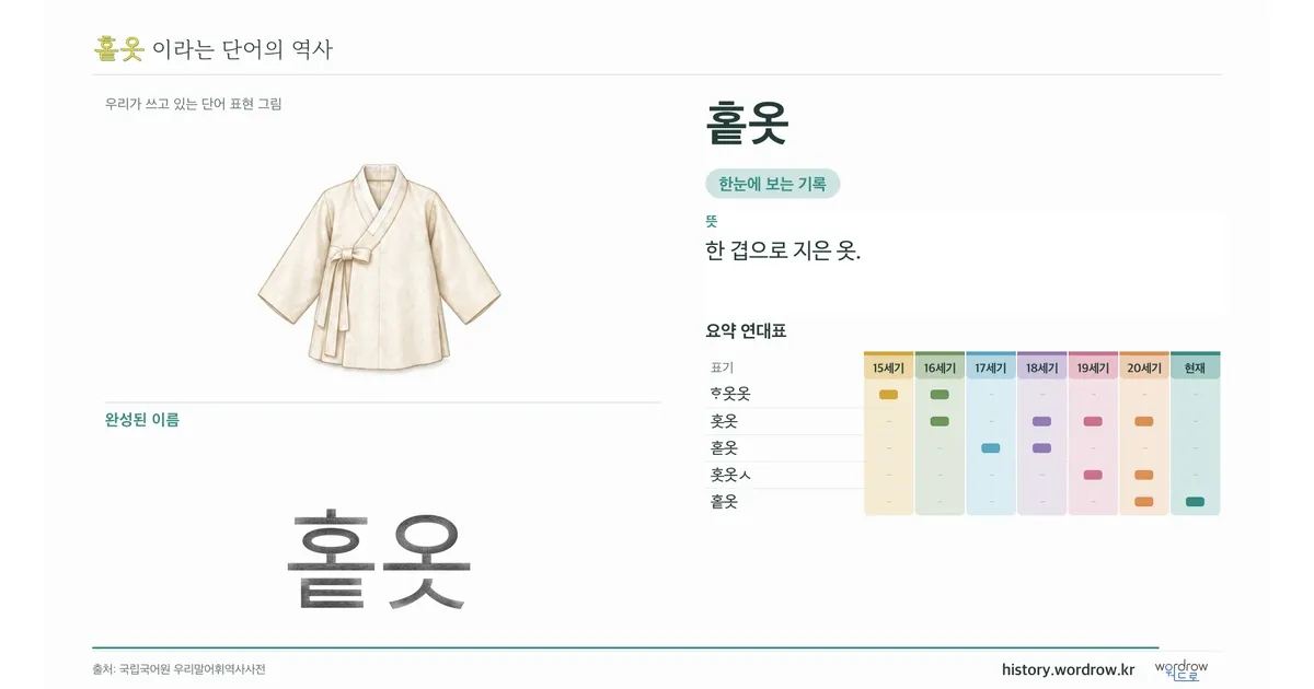 홑옷 대표 이미지