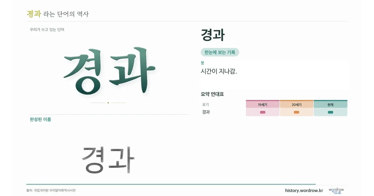 경과 대표 이미지