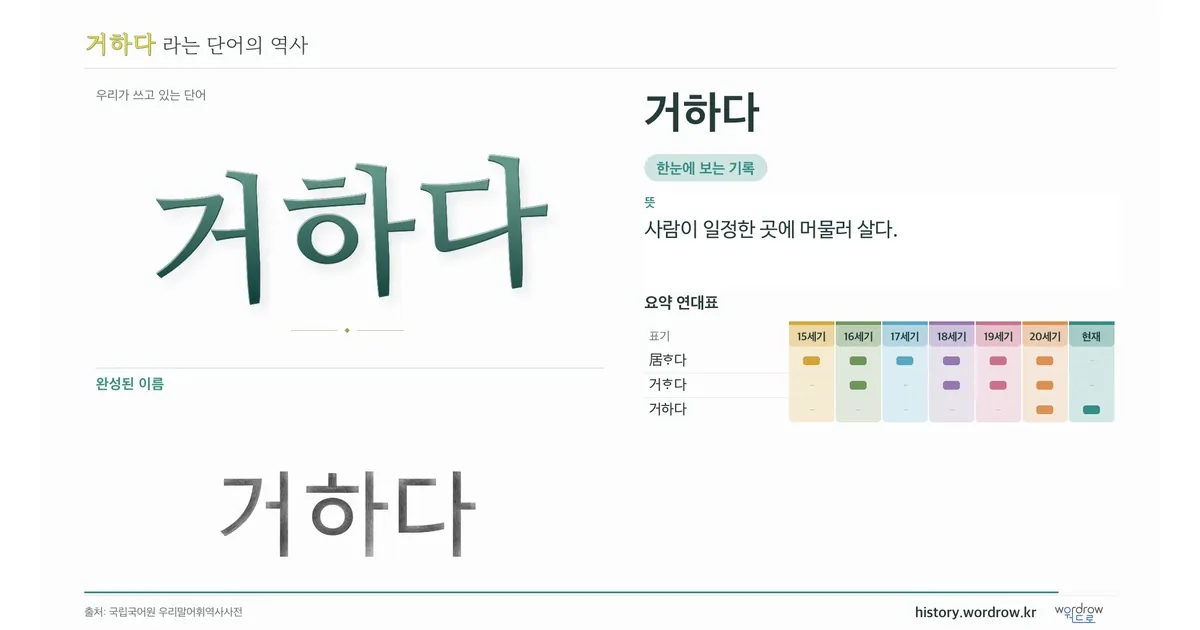 거하다 대표 이미지