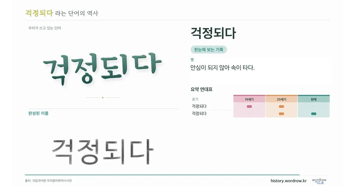 걱정되다 대표 이미지