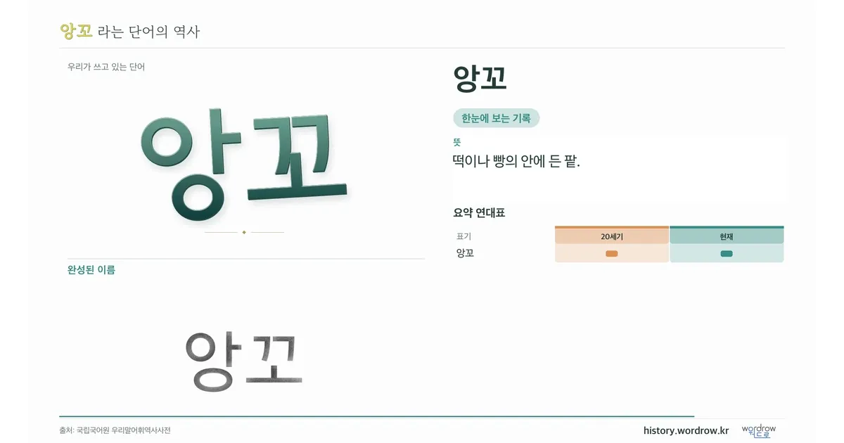 앙꼬 대표 이미지