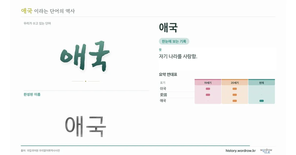 애국 대표 이미지