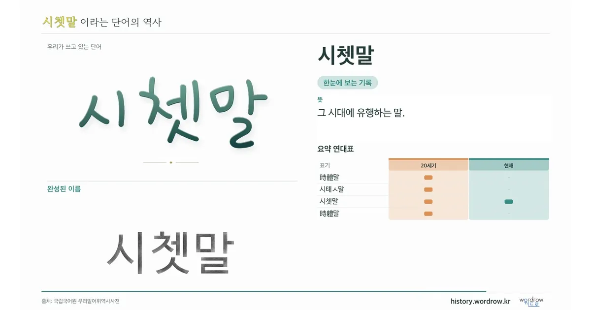 시쳇말 대표 이미지