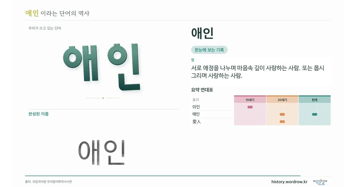 애인 대표 이미지