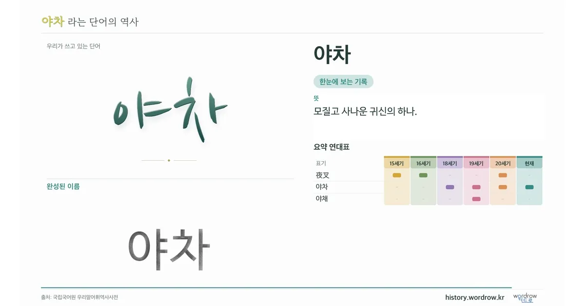 야차 대표 이미지