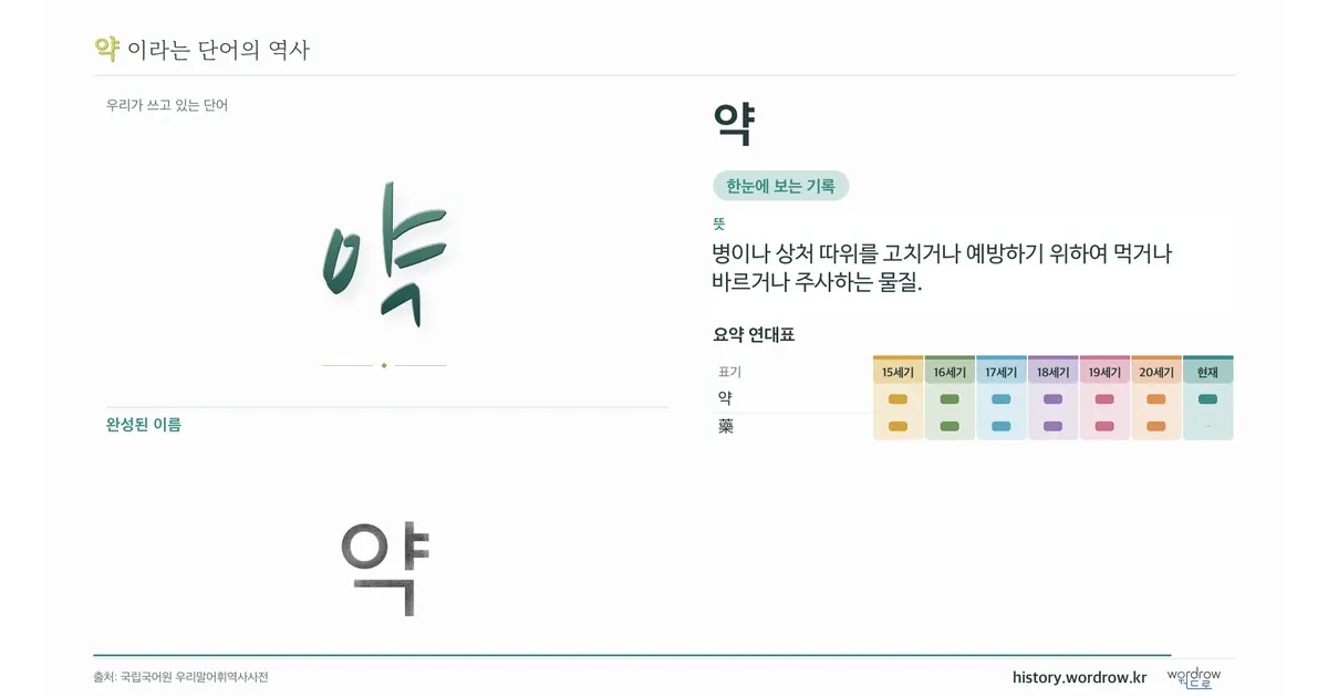 약 대표 이미지