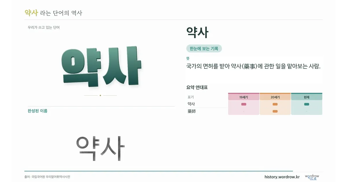 약사 대표 이미지