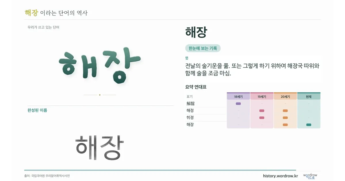 해장 대표 이미지