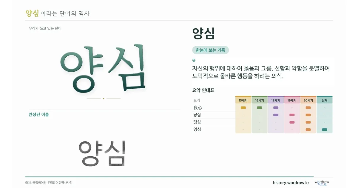 양심 대표 이미지