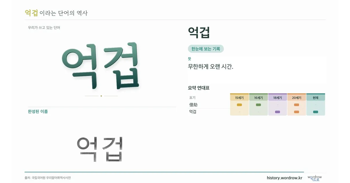 억겁 대표 이미지