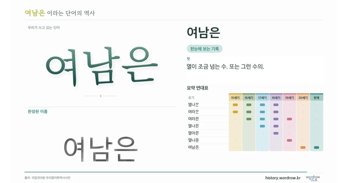 여남은 대표 이미지