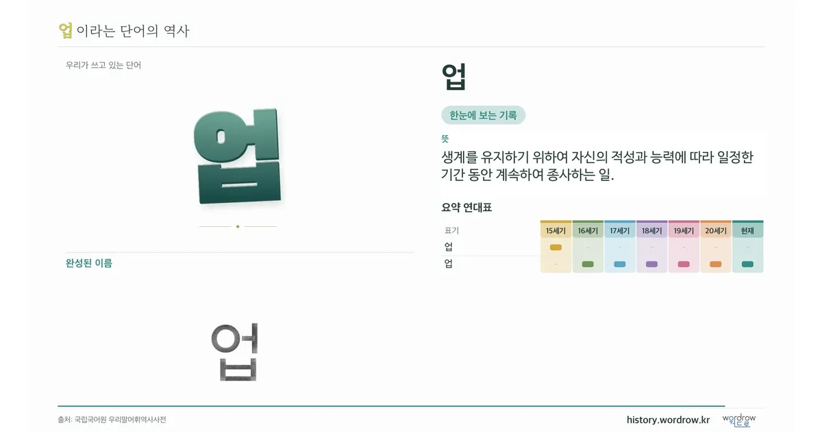 업 대표 이미지