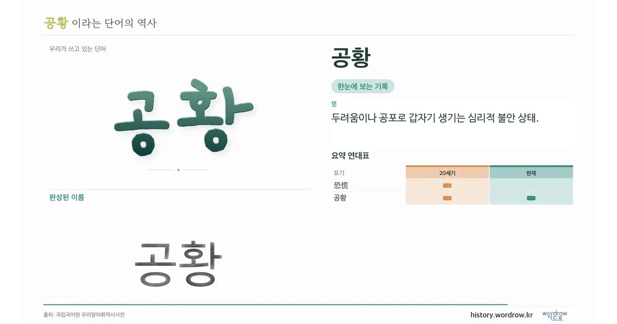 공황 대표 이미지