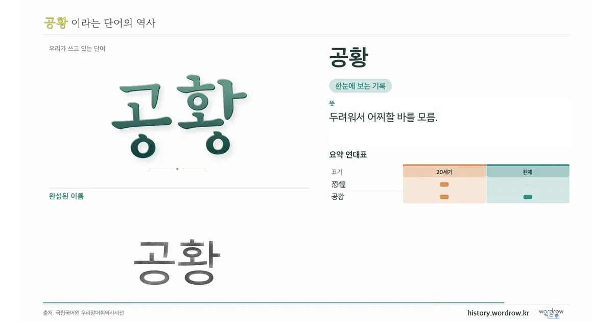 공황 대표 이미지