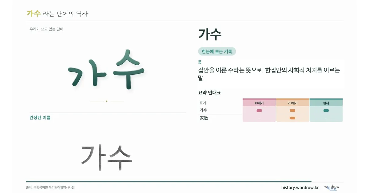 가수 대표 이미지