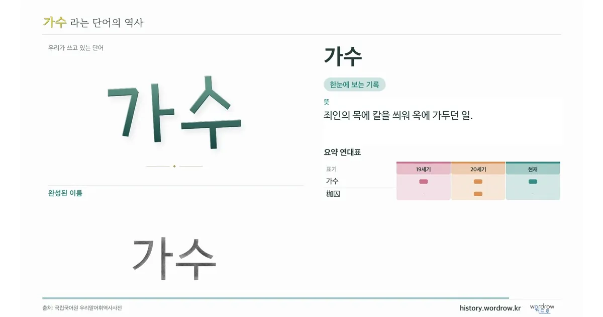 가수 대표 이미지