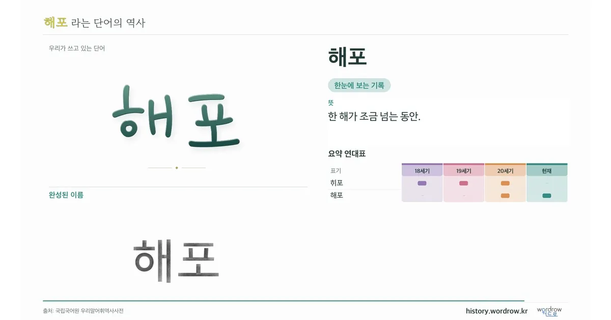 해포 대표 이미지