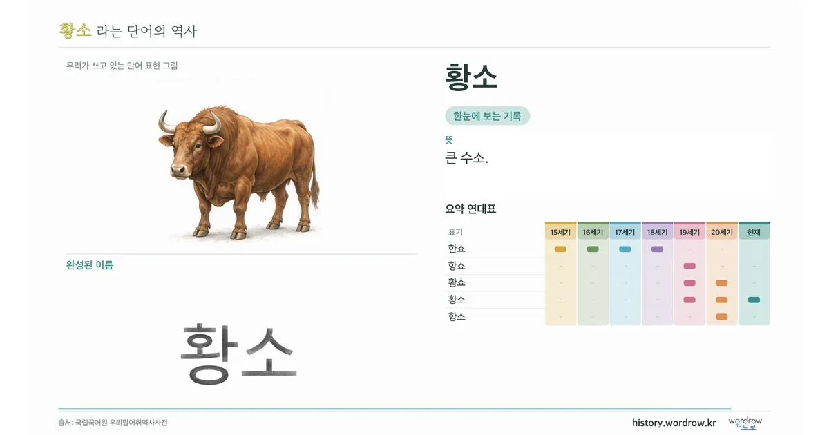 황소 대표 이미지