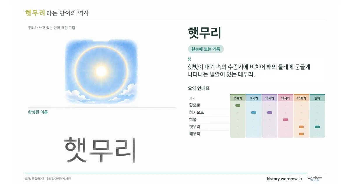 햇무리 대표 이미지