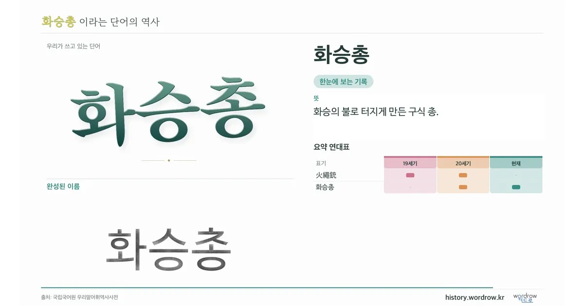 화승총 대표 이미지