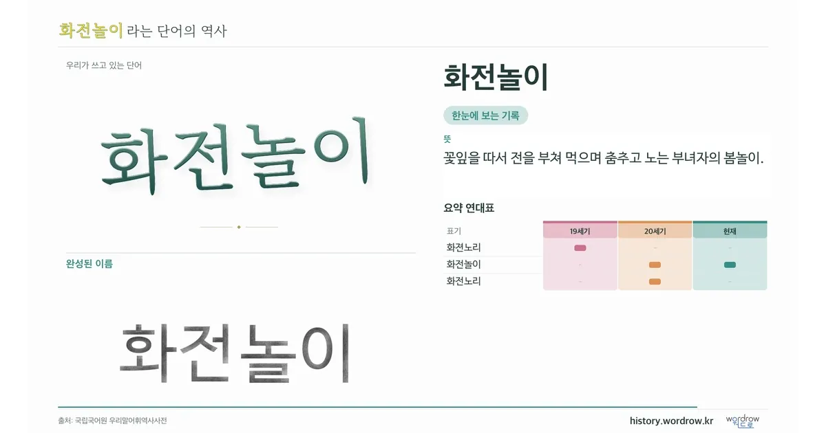 화전놀이 대표 이미지