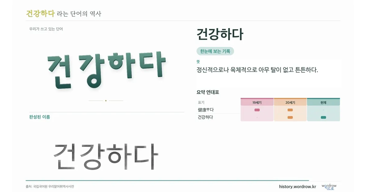 건강하다 대표 이미지
